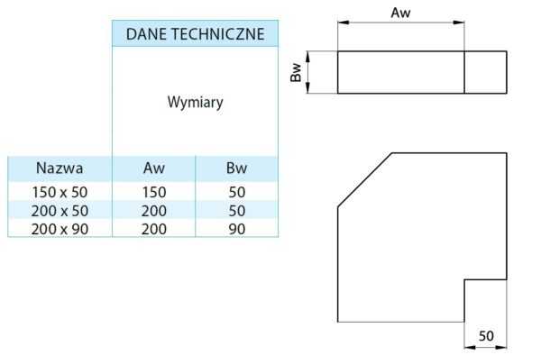 KOLANO 90° PROSTOKĄTNE DGP 200/90 MM