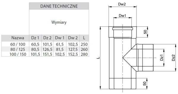 TRÓJNIK 90° TURBO KWASOODPORNY FI 80/125 MM