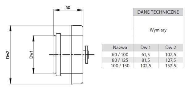 ZAŚLEPKA KWASOODPORNA FI 80/125 MM