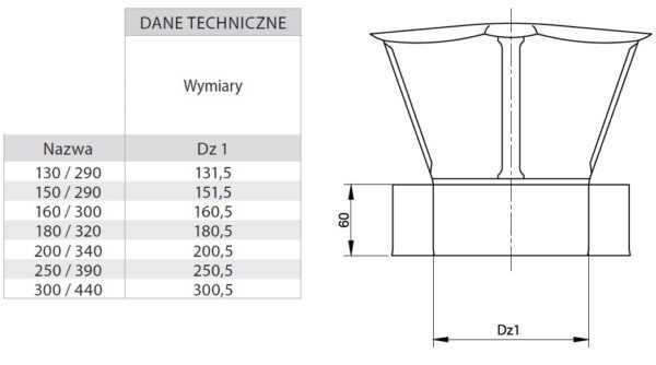 DASZEK IZOLOWANY ŻAROODPORNY FI 200/340 MM