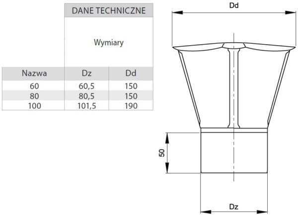DASZEK - PARASOL TURBO KWASOODPORNY FI 80 MM
