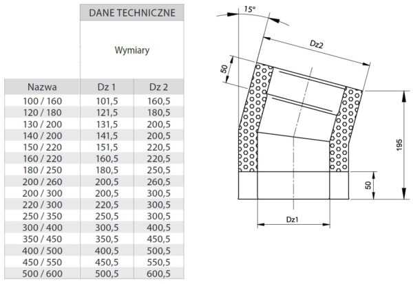 KOLANO 15° IZOLOWANE OCYNKOWANE FI 100/160 MM