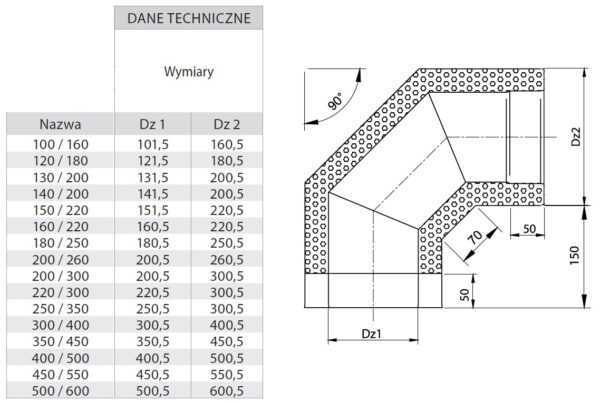 KOLANO 90° IZOLOWANE OCYNKOWANE FI 120/180 MM