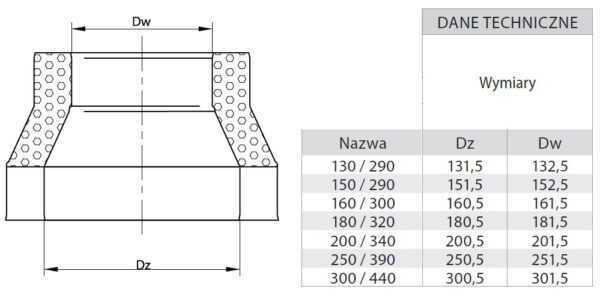 REDUKCJA IZOLOWANA ŻAROODPORNA FI 130/290 MM