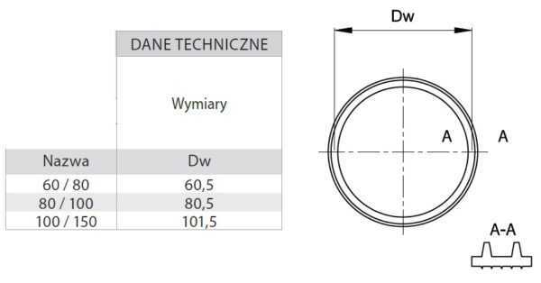 USZCZELKA TURBO FI 60 MM