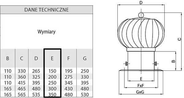 NASADA OBROTOWA KULISTA FI 150 MM KWASOODPORNA - Z PODSTAWĄ