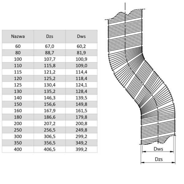 RURA ELASTYCZNA KWASOODPORNA