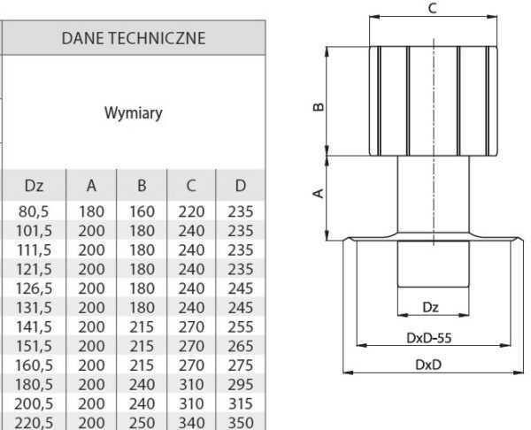 SZENARD Z PŁYTĄ KWASOODPORNY FI 125 MM
