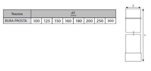 RURA 500 MM PROSTA FI 100 MM OCYNK