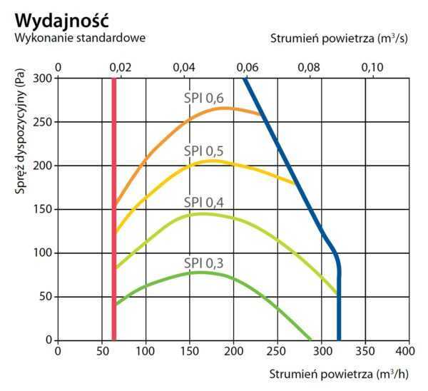 REKUPERATOR KOMFOVENT DOMEKT R 350 V II GENERACJA