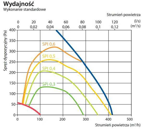 REKUPERATOR KOMFOVENT DOMEKT R 400 V II GENERACJA