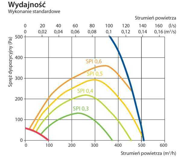 REKUPERATOR KOMFOVENT DOMEKT R 450 V II GENERACJA