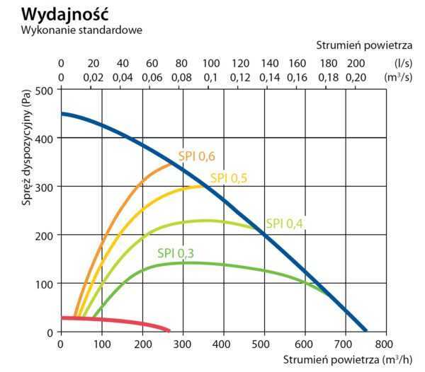 REKUPERATOR KOMFOVENT DOMEKT R 600 V II GENERACJA