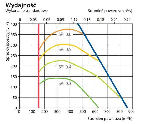 REKUPERATOR KOMFOVENT DOMEKT R 700 V II GENERACJA