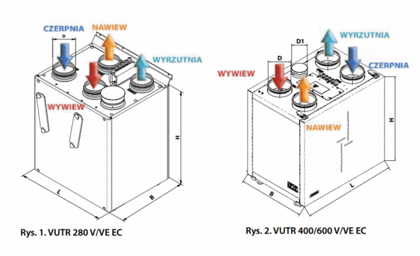 CENTRALA WENTYLACYJNA - REKUPERATOR VENTS VUTR 600 VE EC A21