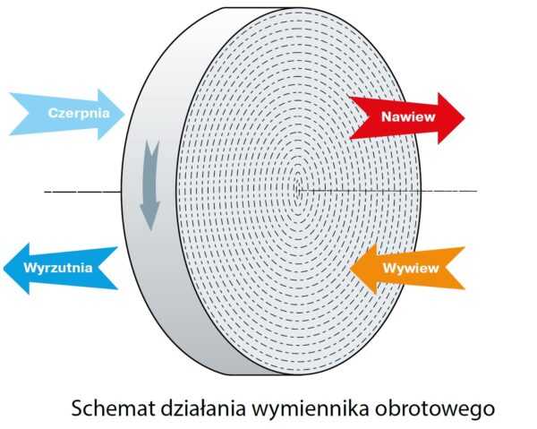 CENTRALA WENTYLACYJNA - REKUPERATOR VENTS VUTR 600 VE EC A21