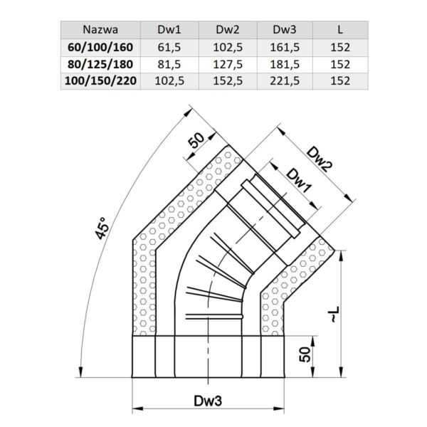 KOLANO 45° TURBO KWASOODPORNE DWUŚCIENNE IZOLOWANE FI 60/100/160 MM