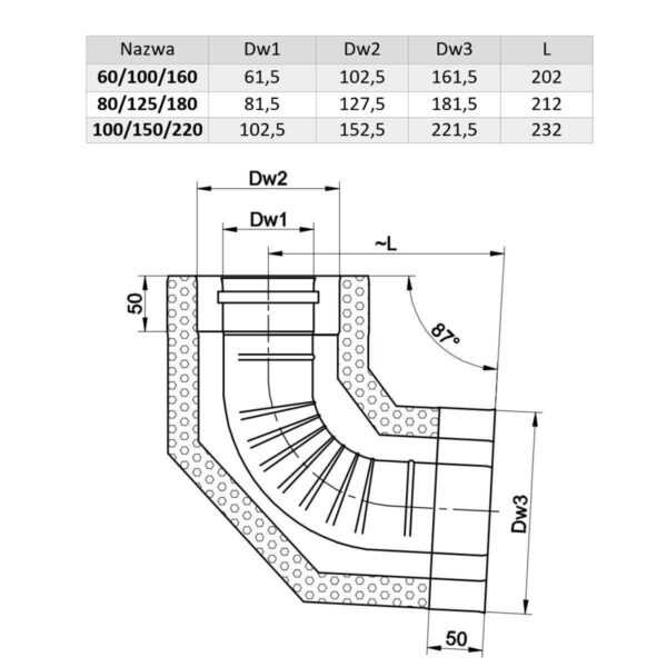 KOLANO 90° TURBO KWASOODPORNE DWUŚCIENNE IZOLOWANE FI 80/125/180 MM