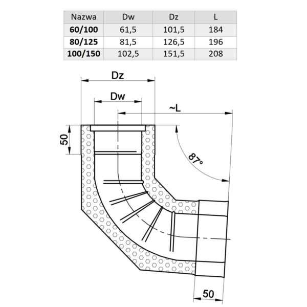 KOLANO 90° TURBO KWASOODPORNE JEDNOŚCIENNE IZOLOWANE FI 80/125 MM