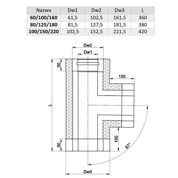 TRÓJNIK 90° TURBO KWASOODPORNY DWUŚCIENNY IZOLOWANY FI 80/125/180 MM