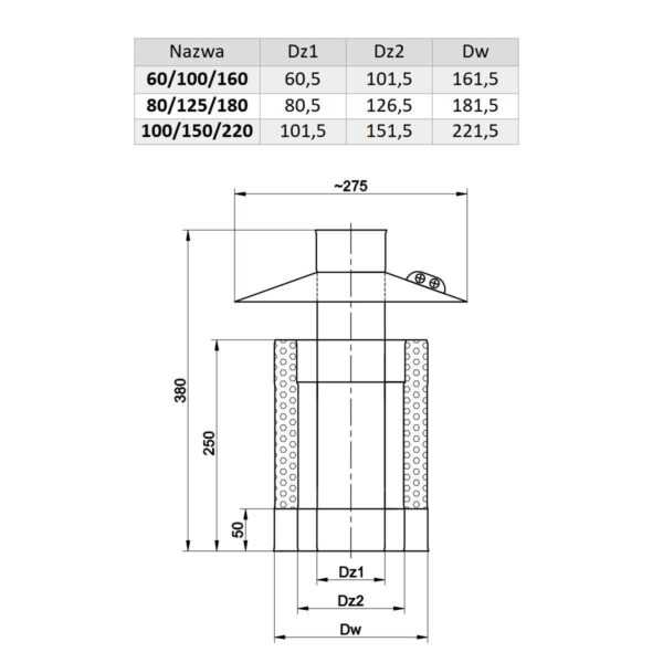 ZAKOŃCZENIE GÓRNE TURBO KWASOODPORNE DWUŚCIENNE IZOLOWANE FI 80/125/180 MM