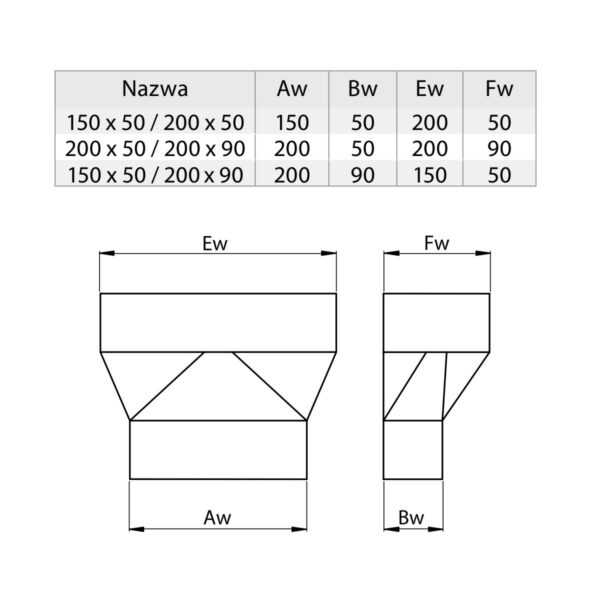 REDUKCJA NIESYMETRYCZNA PROSTOKĄTNA DGP 200/90 MM NA 200/50 MM