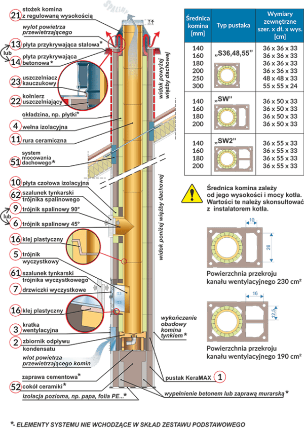 KOMIN CERAMICZNY BRATA UNIWERSAL FI 200 MM 4 MB (SW2) SYSTEMOWY OCIEPLONY