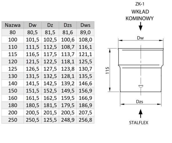 ZŁĄCZKA KIELICHOWA KWASOODPORNA ZK-1 (GÓRA)