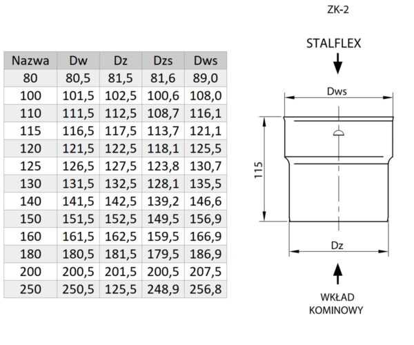 ZŁĄCZKA KIELICHOWA KWASOODPORNA ZK-2 (DÓŁ)