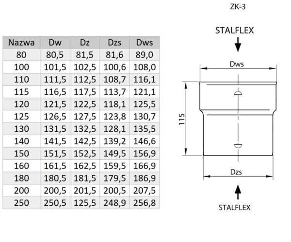 ZŁĄCZKA KIELICHOWA KWASOODPORNA ZK-3