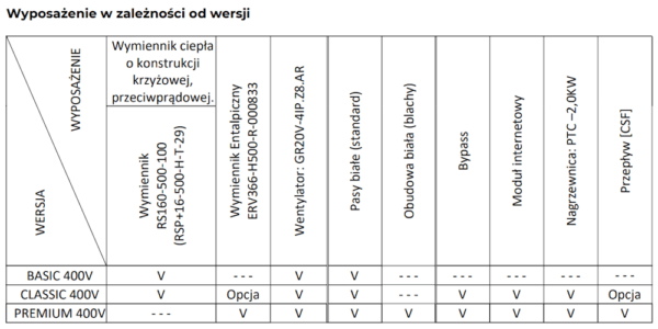 CENTRALA WENTYLACYJNA - REKUPERATOR PRODMAX AIR EXPERT 400 V BASIC