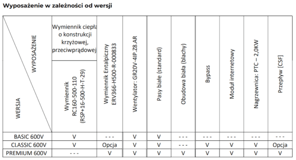 CENTRALA WENTYLACYJNA - REKUPERATOR PRODMAX AIR EXPERT 600 V BASIC