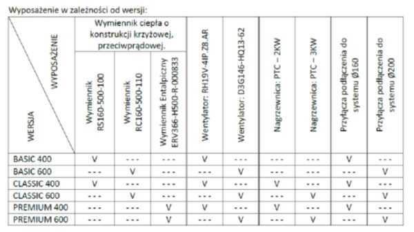 CENTRALA WENTYLACYJNA - REKUPERATOR PRODMAX AIR EXPERT 600 H BASIC
